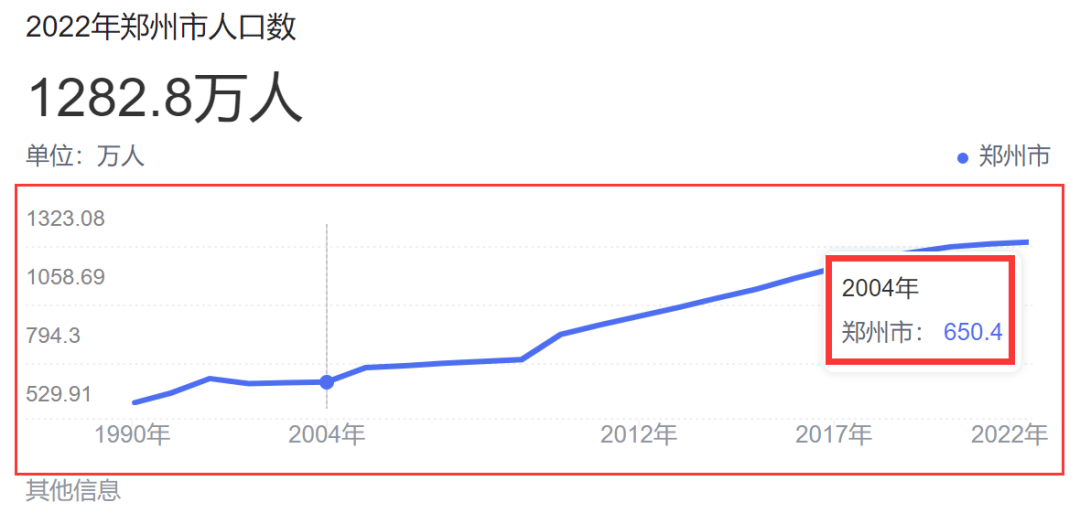 郑州多少人口(郑州多少人口2023总人口数量)