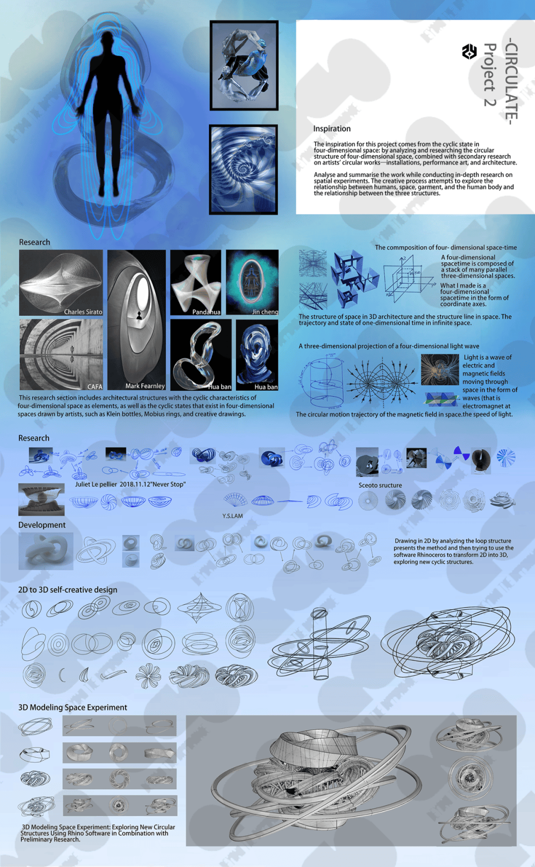 二本跨专业零基础申服设获得rca免面试直录作品集优