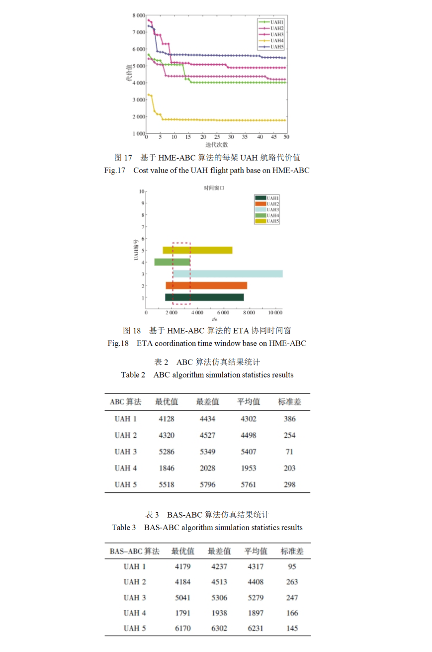 cicc原创基于hmeabc算法的多无人直升机时间协同航路规划