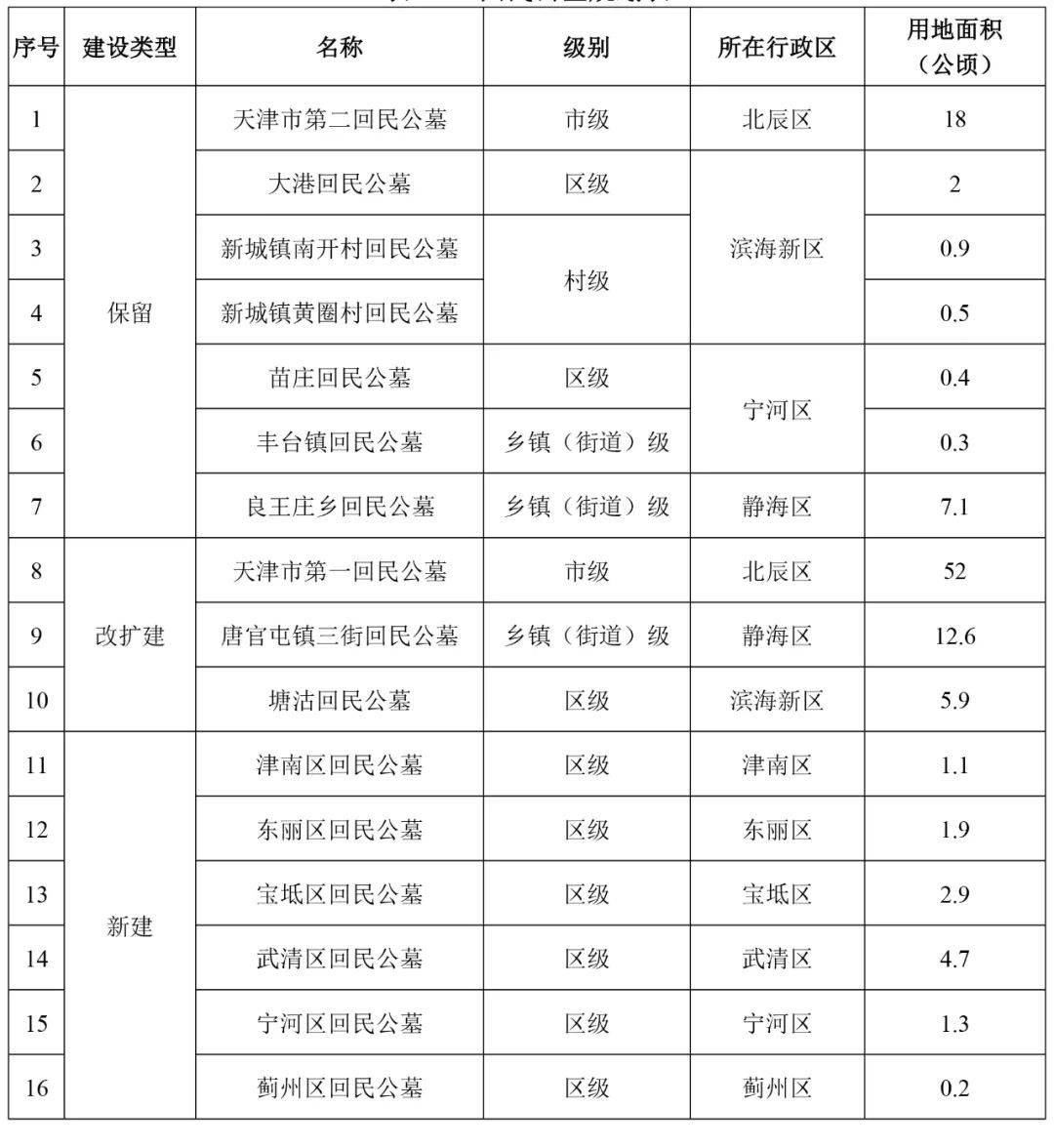 天津市公墓分布图图片