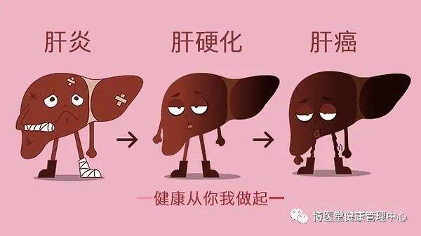 48熬夜后出现这些症状预示身体已达极限快用这5个方法防止肝脏受损