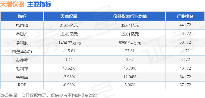 股票行情快報：天瑞儀器（300165）4月8日主力資金凈賣出50723萬元插圖1