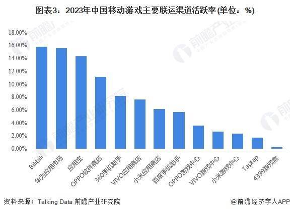 网易游戏发行渠道_游戏发行_游戏如何做发行