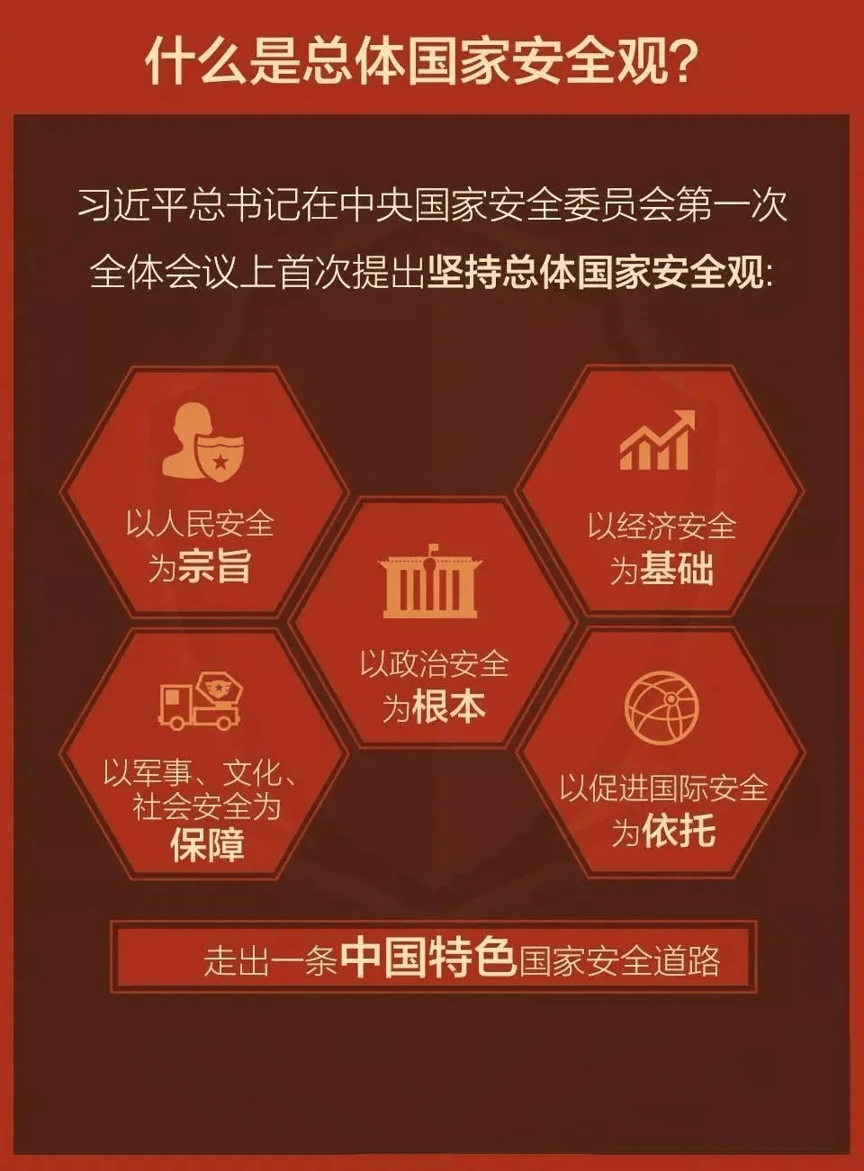 利益所在维护国家安全是安邦定国的重要基石国家安全国家安全教育日的