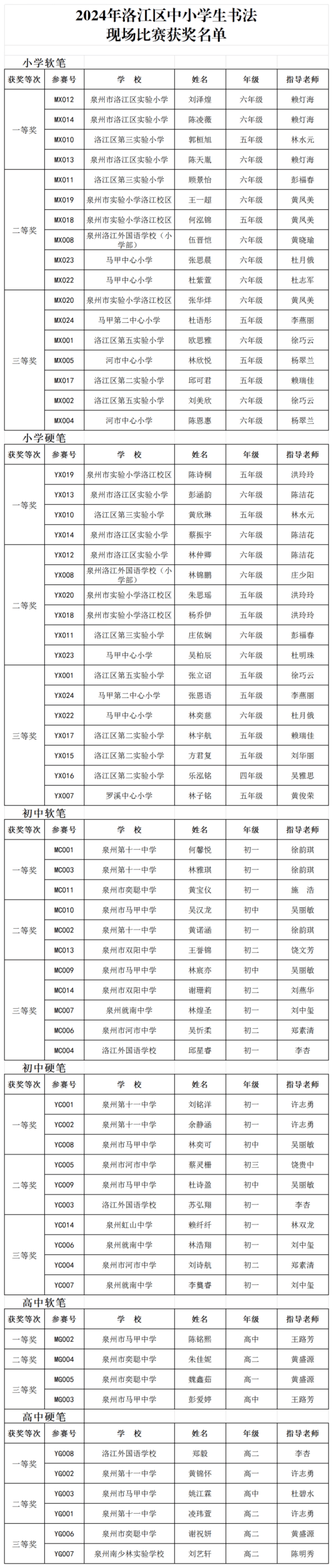 青年艺术100入选名单图片