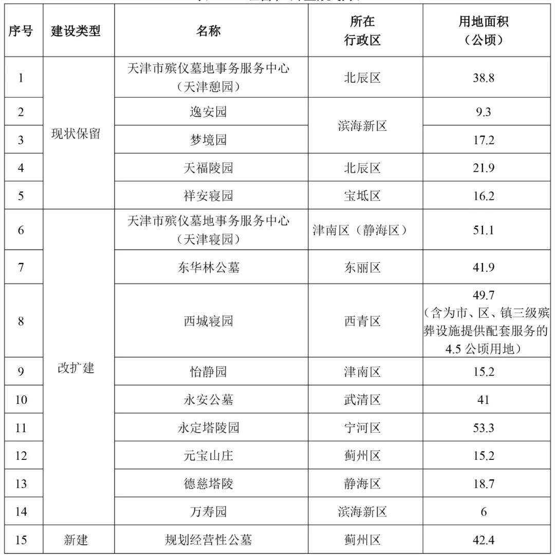 武昌殡仪馆搬迁规划图片