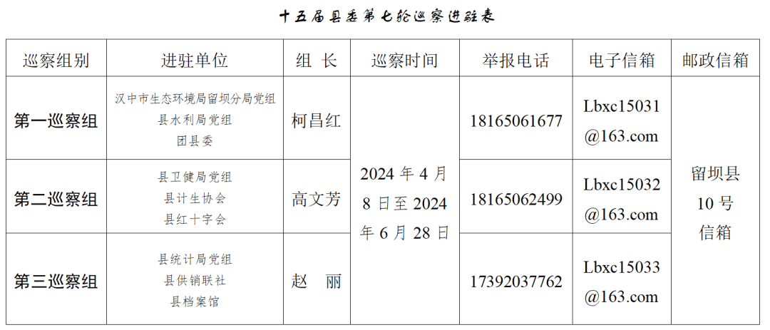 中央巡视组电话图片