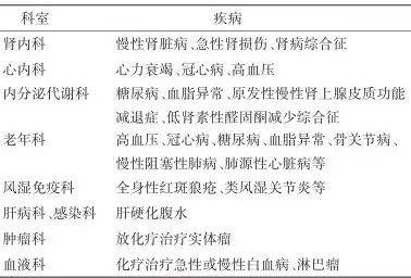 肾内科带动多科室合作模式全程规范管理高钾血症