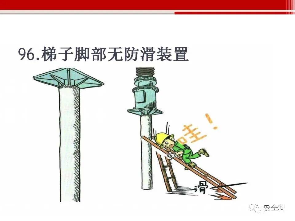 安全生产百错图,图文并茂