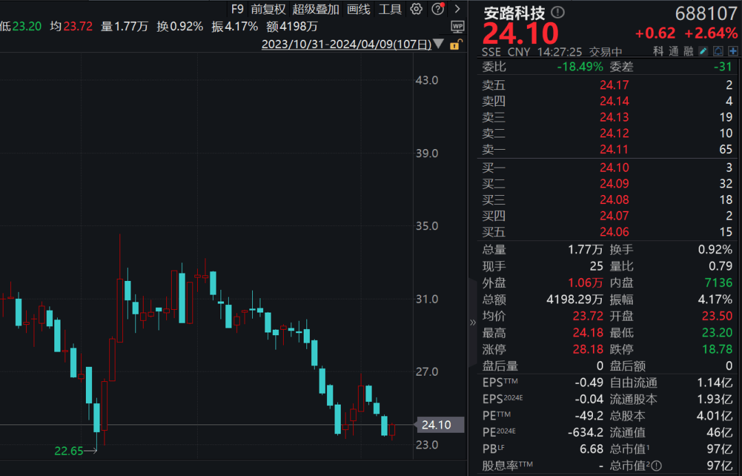 士兰微董秘澄清买芯片股票