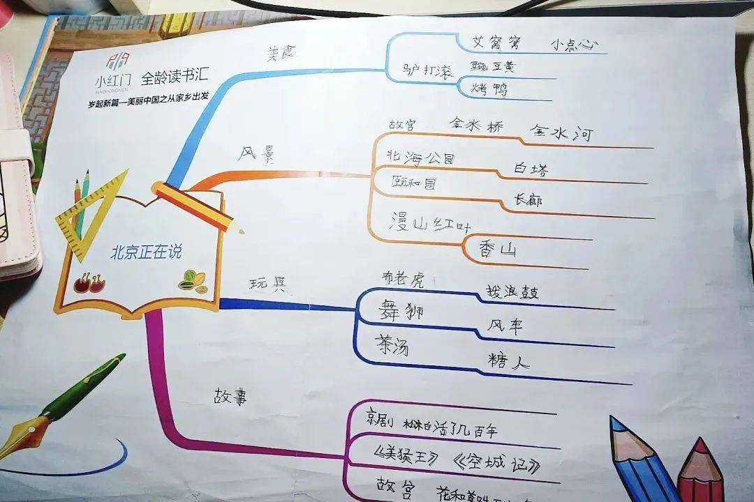 纪录片,并让每个家庭填写主题为"寻根文化——我的家乡知多少"思维导