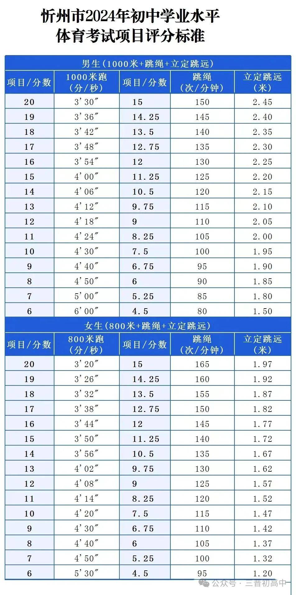 山西两地2024中考体测安排公布