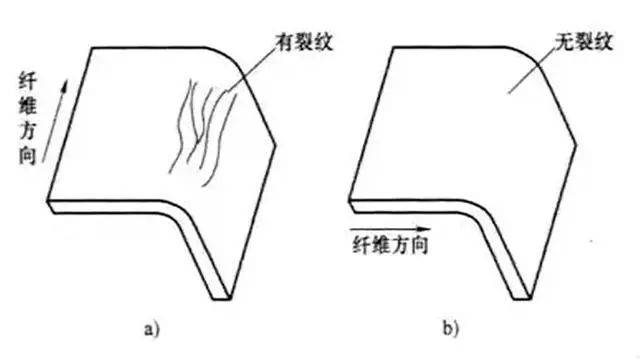 加强肋图片