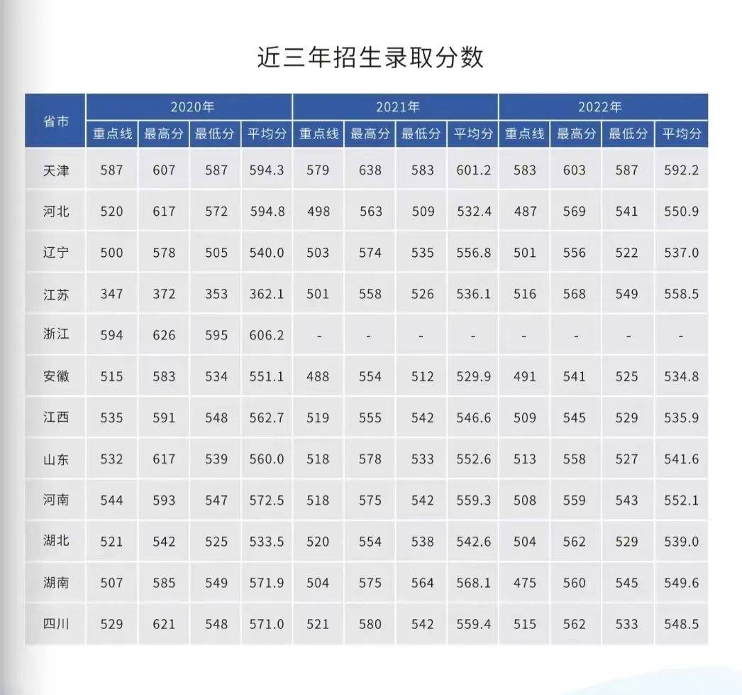 27所军校录取分数线汇总!_大学_工程_陆军