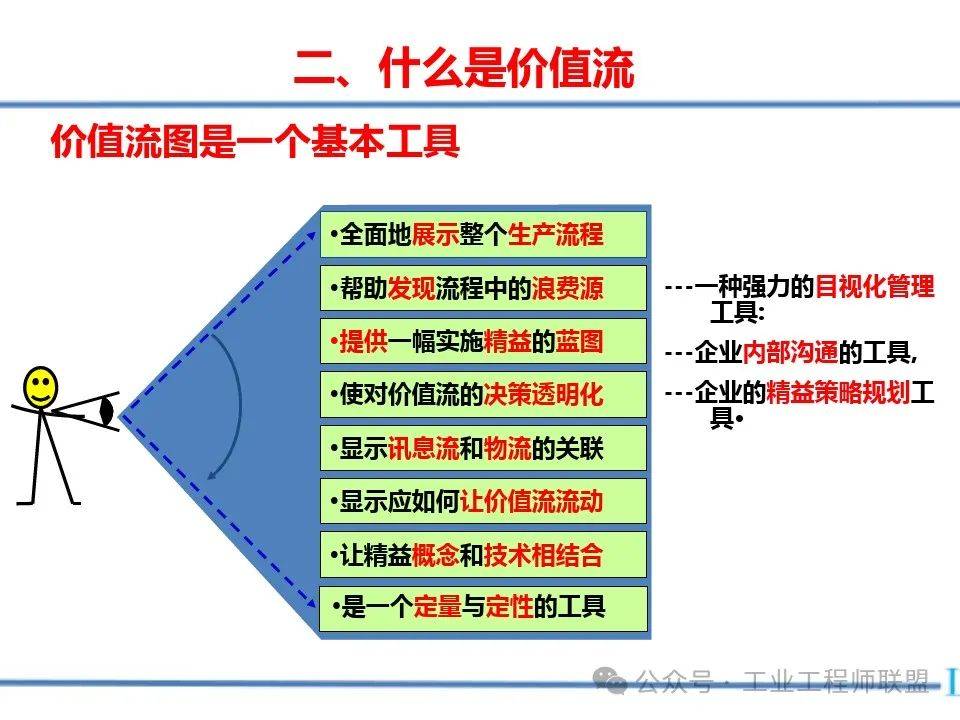 精益生产-价值流分析