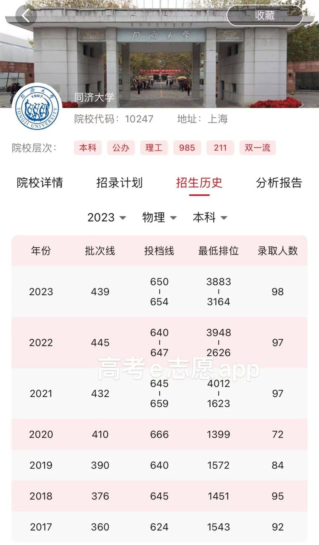 同济大学录取分数线图片