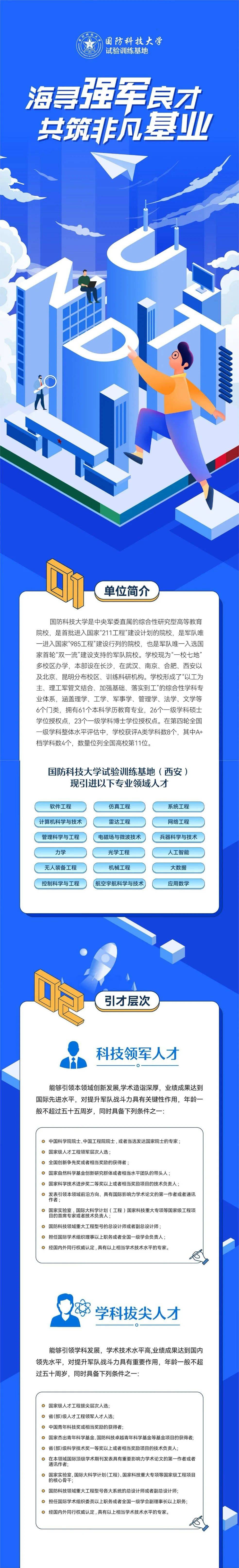 高校招聘 | 国防科技大学试验训练基地(西安)引进专业领域人才