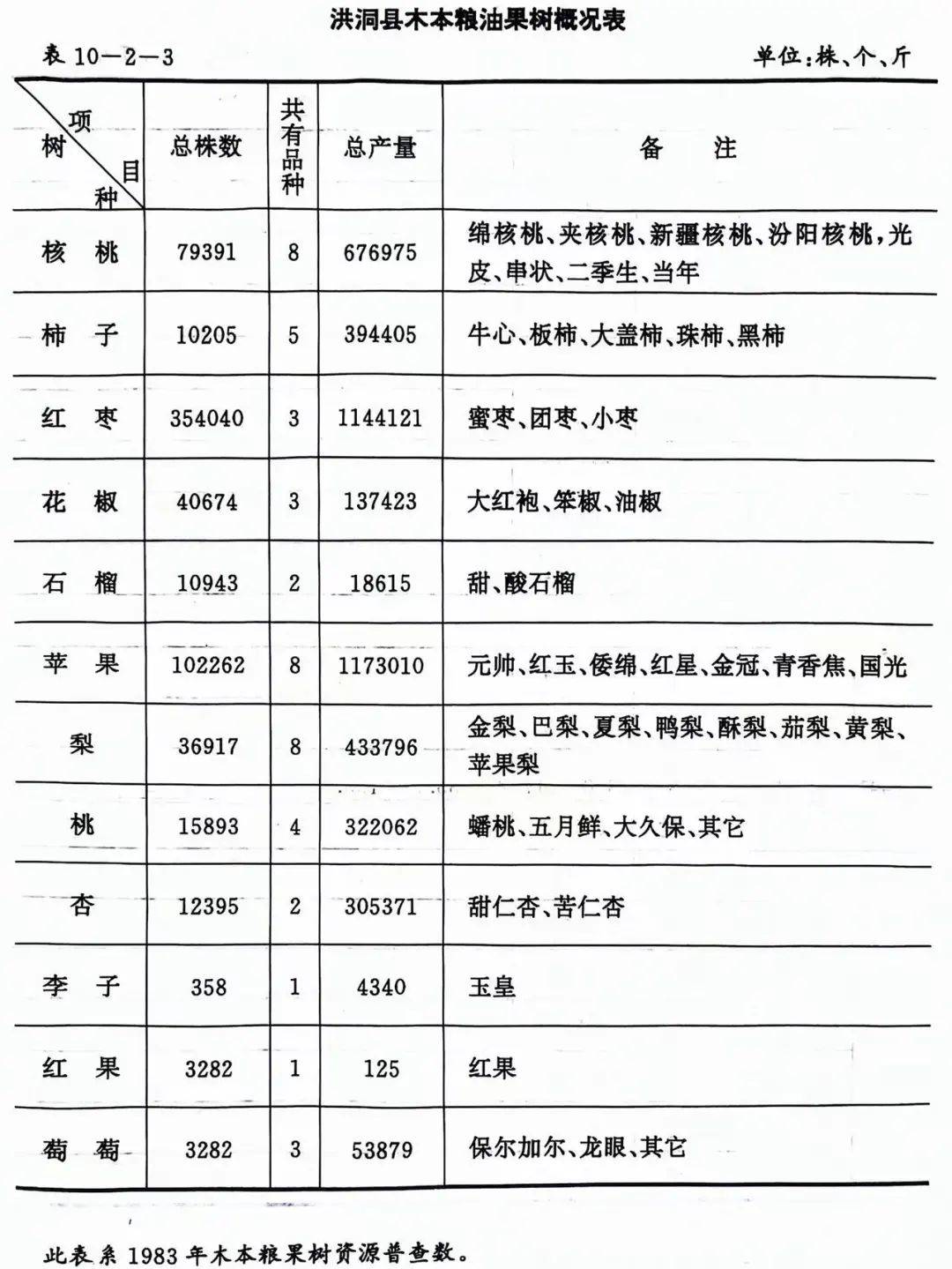 山西大槐树马氏字辈图片