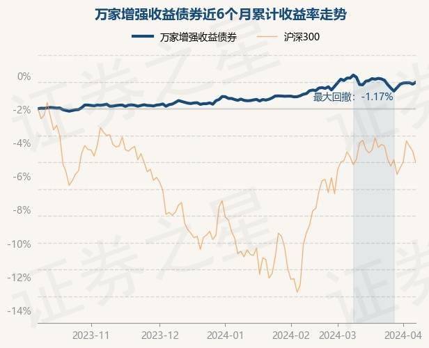103,涨0.14%_重仓股_数据_整理