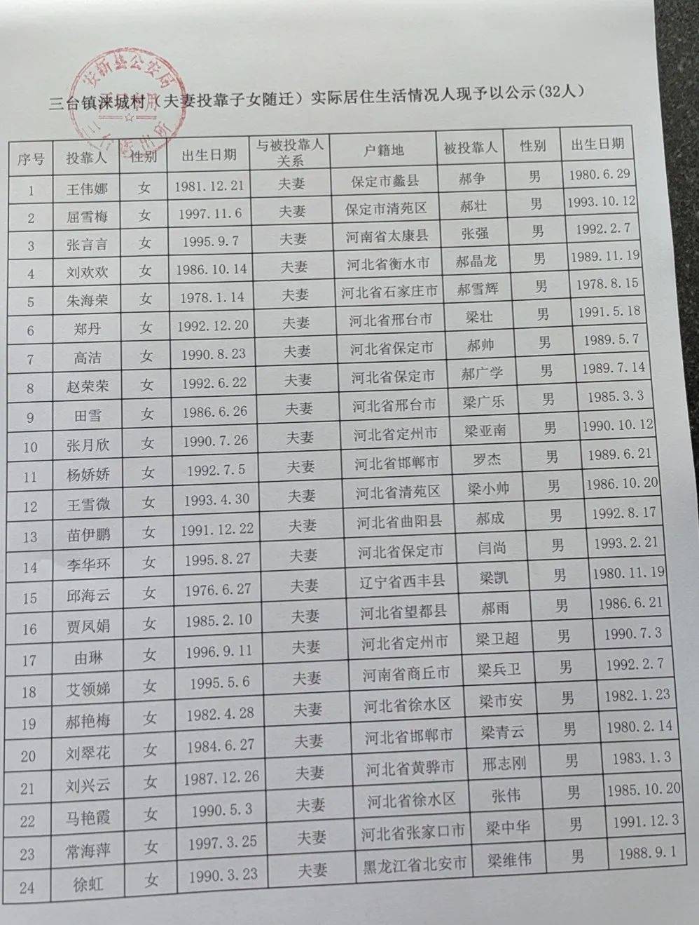 生活_安新县_实际