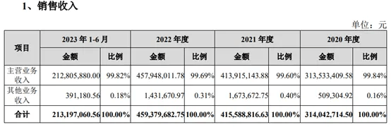 她ipo敲钟,首日暴涨超200%_股份_广州_化妆品