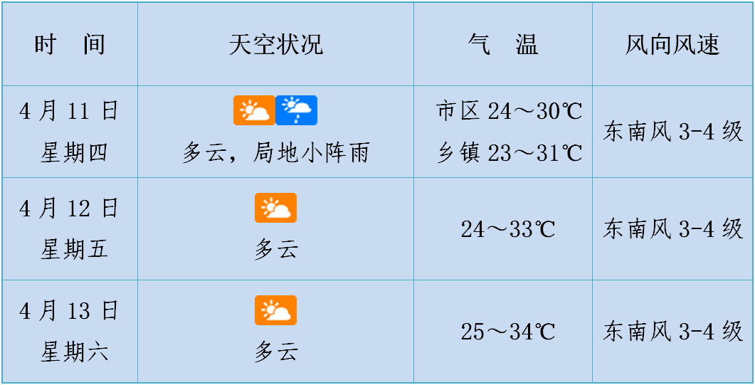 海南天气预报海口图片