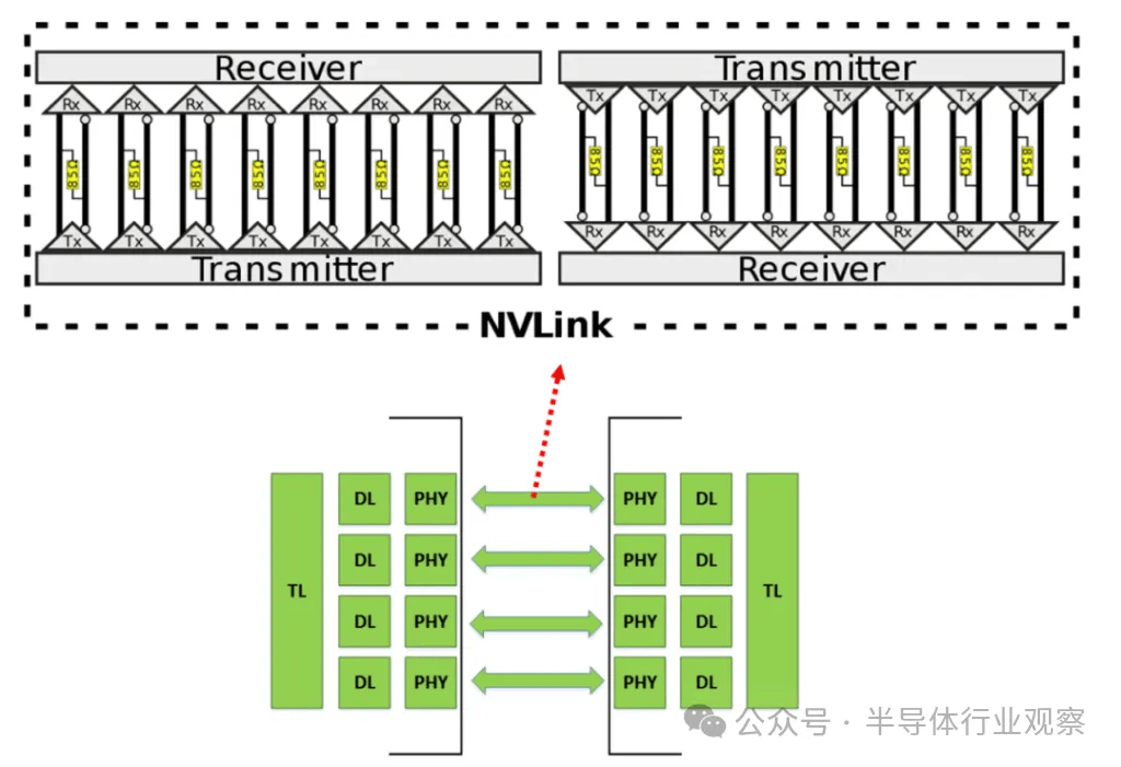 英伟达的另一条生命线