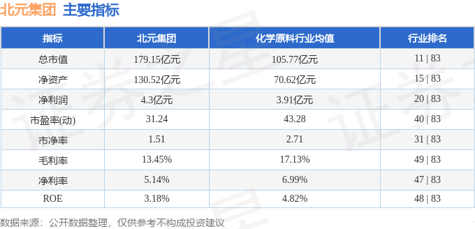 股票行情快报北元集团6015684月10日主力资金净卖出139145万元