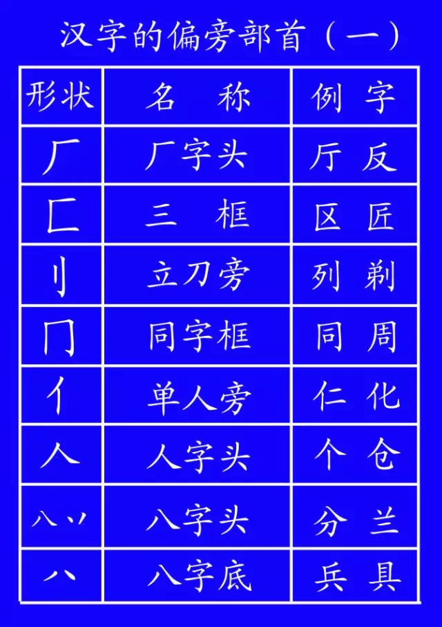 田字格里写汉字和数字这是最标准的格式