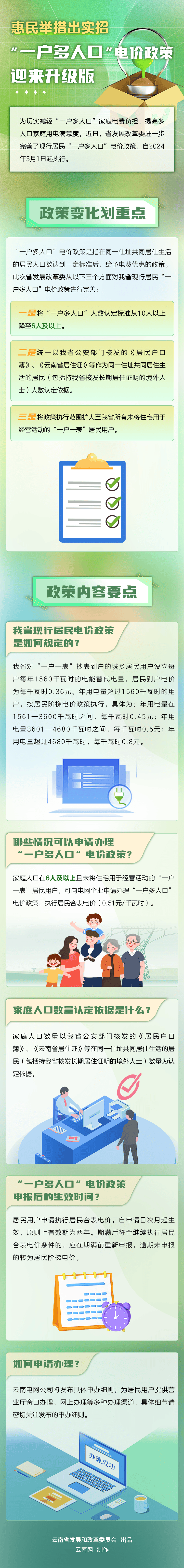 弥勒人 5月1日起执行!事关电价_云南省_居民_人口