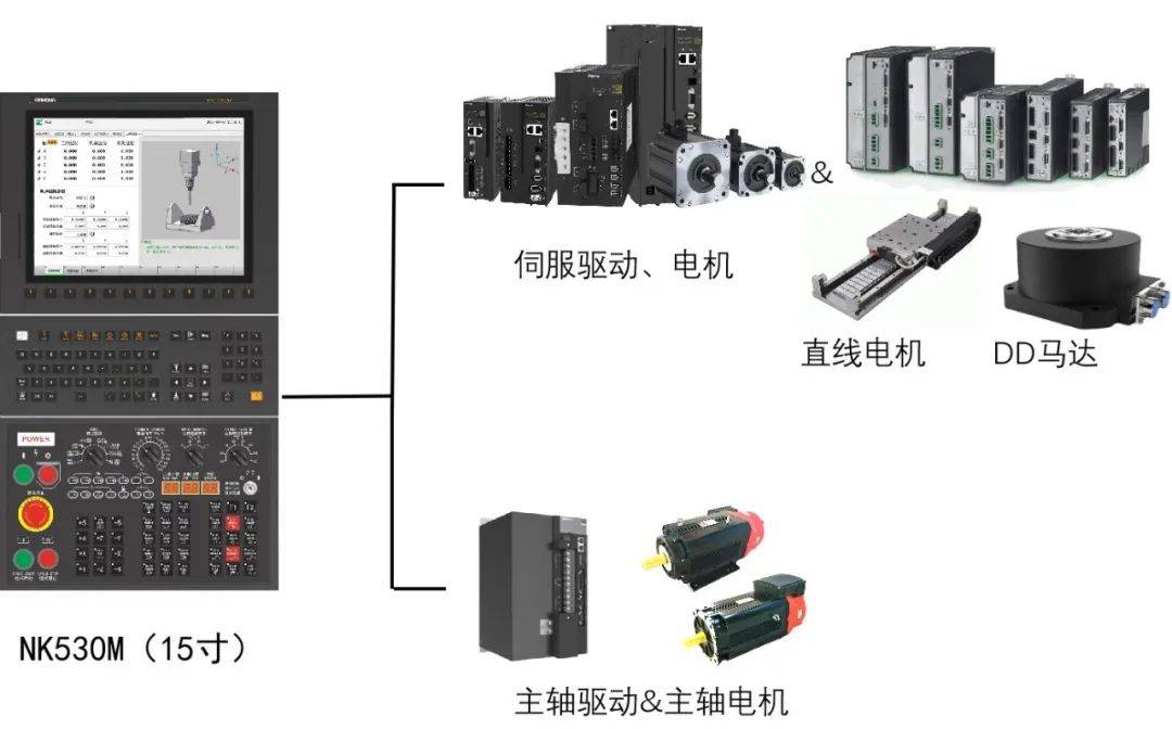 ccmt2024亮点直击维宏五轴加工中心方案