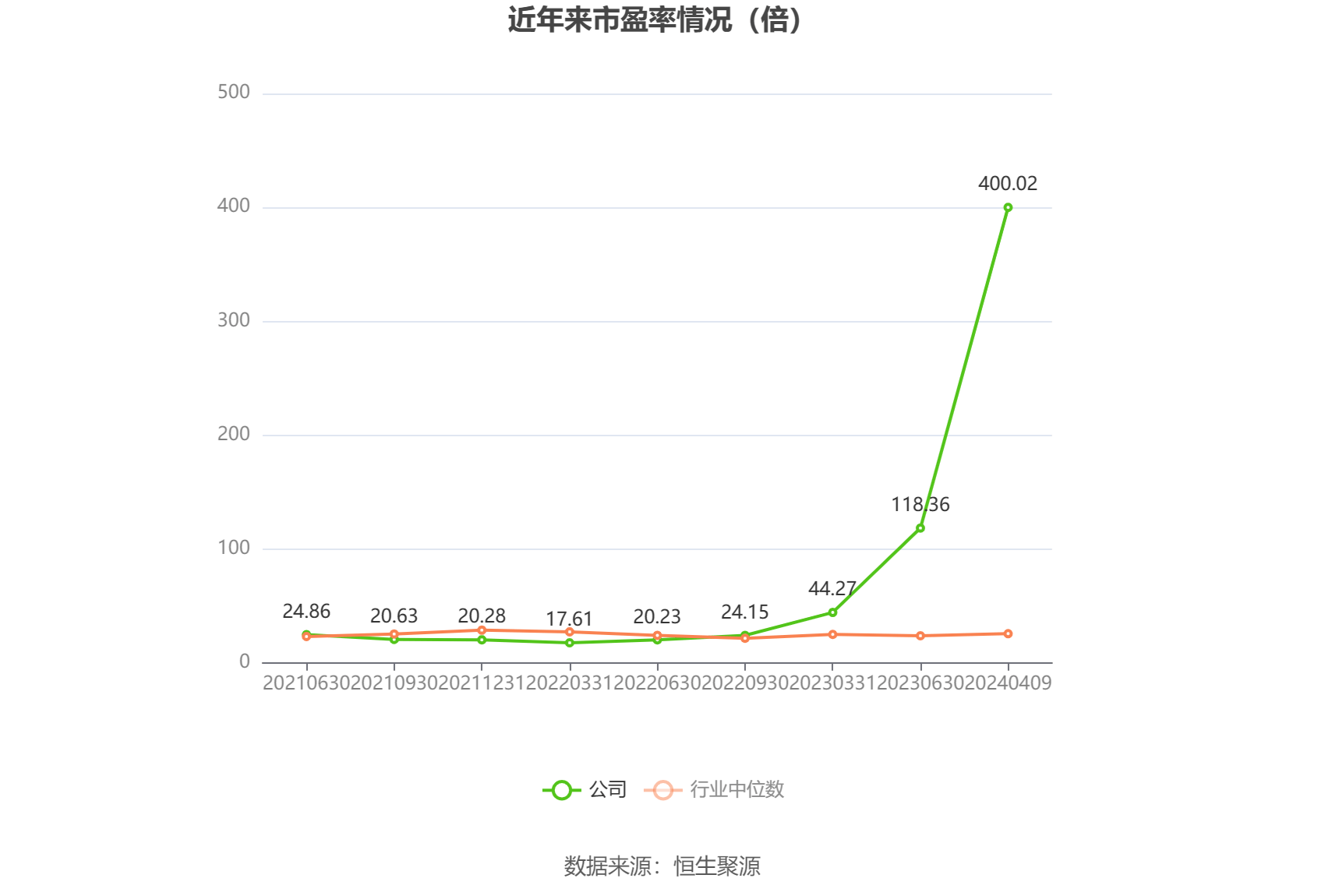 尤安设计2023年净利润同比下降6219拟10转35股派06元
