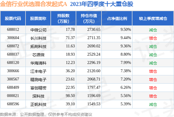 4月9日基金净值:金信行业优选混合发起式a最新净值1.