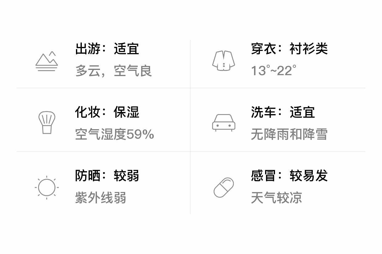 南京建邺410多云1322东南风45级空气质量良