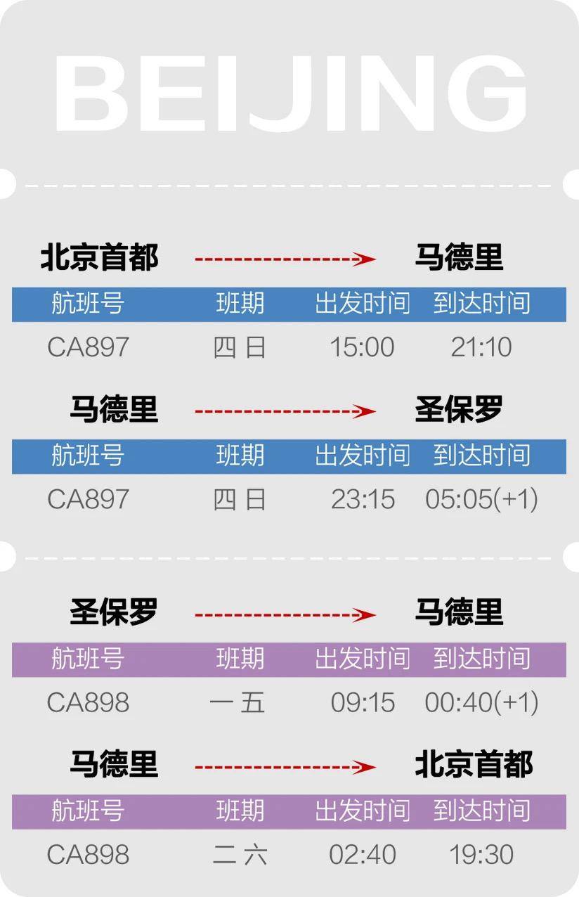 4月28日恢复运营,全球最长单次经停航班_航线_飞机_马德里