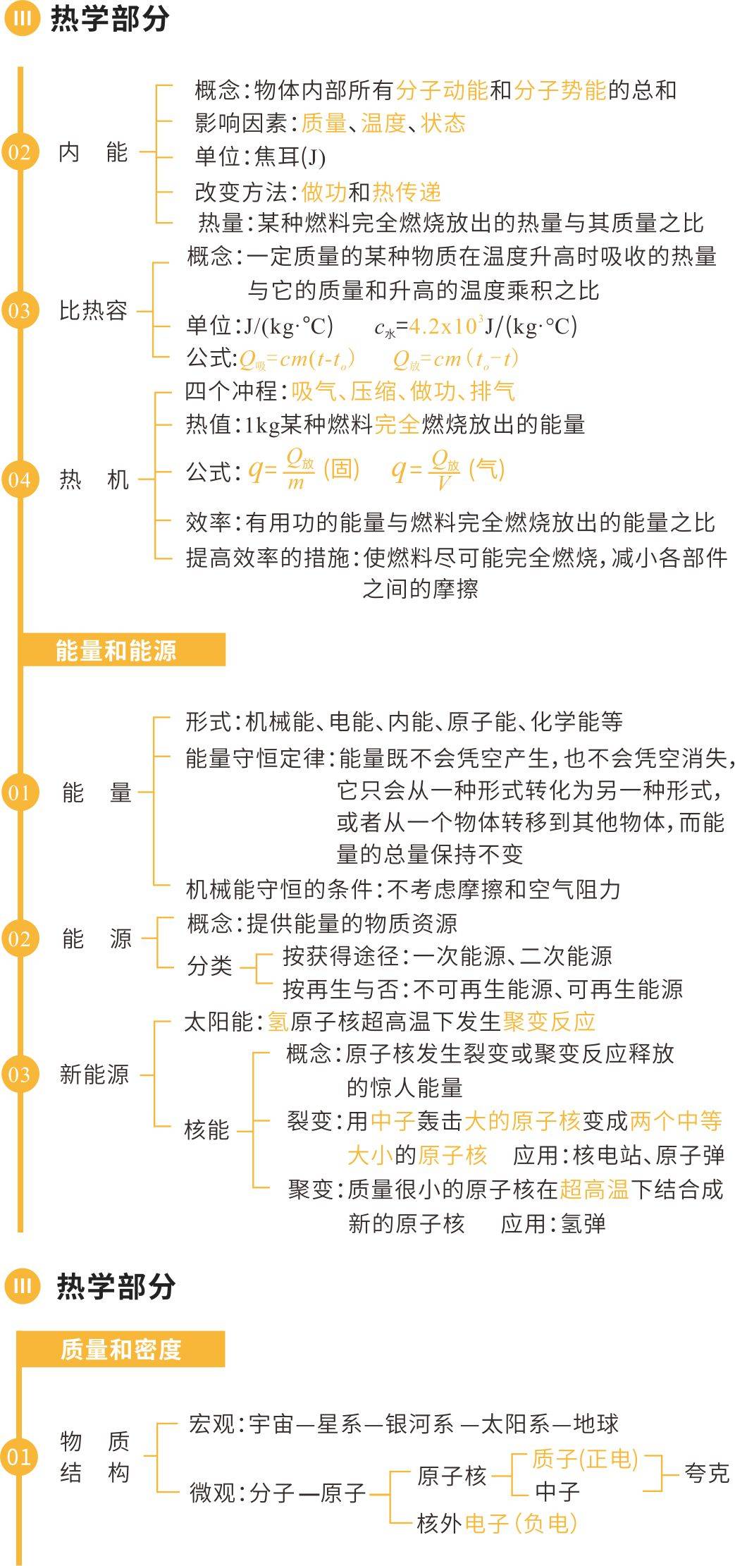 初中物理知识网络图图片