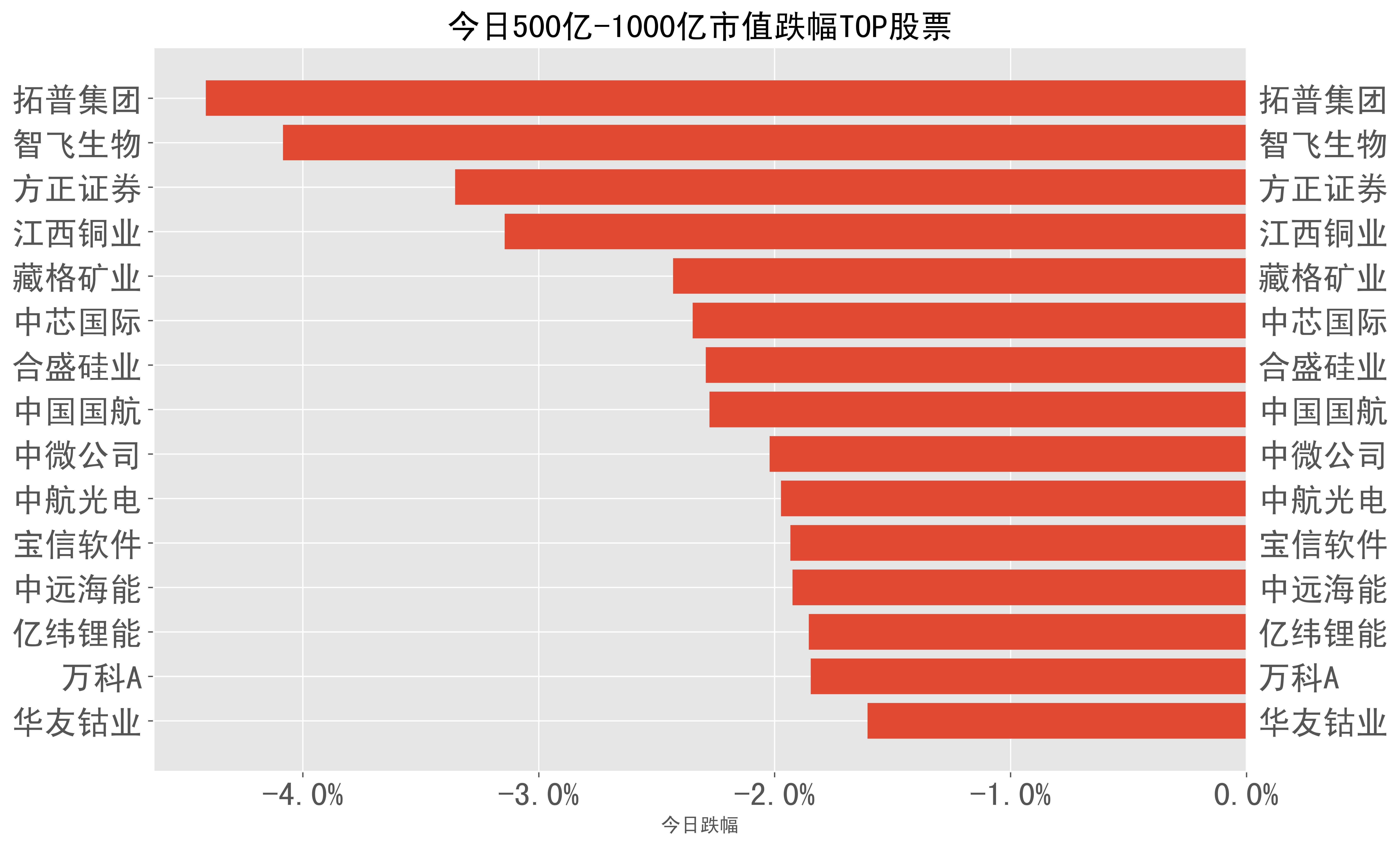 四川九洲股票行情