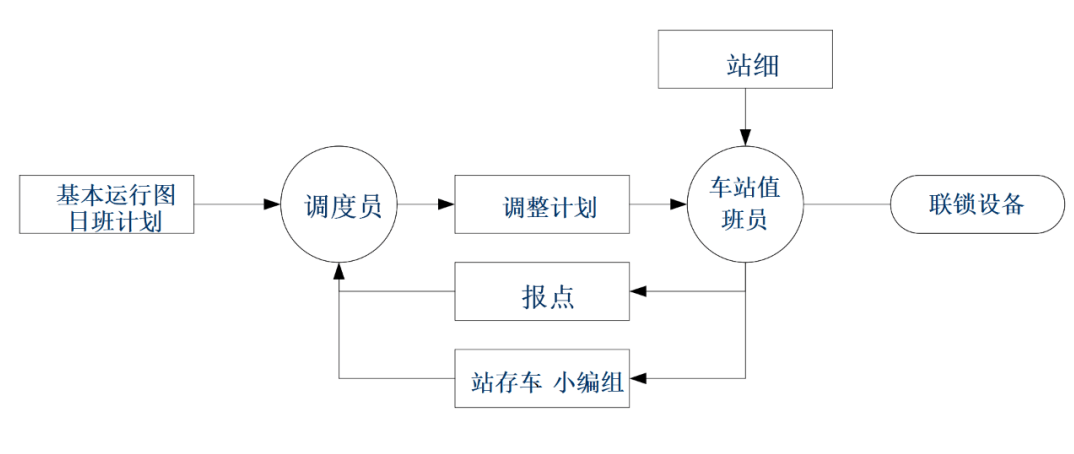 列车调度集中系统ctc(centralized traffic control)