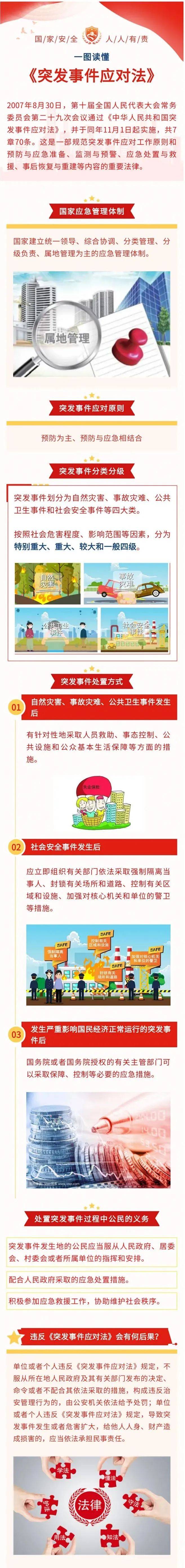 一图读懂《中华人民共和国突发事件应对法》_工作_社会_危害