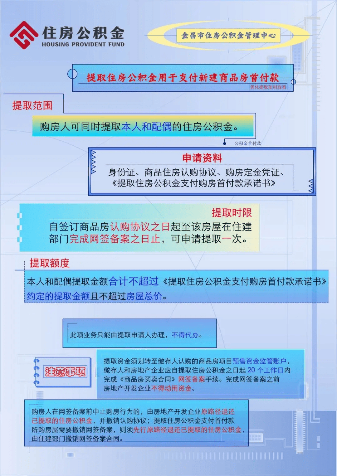 住房公积金可以用于支付新建商品房购房首付款了!