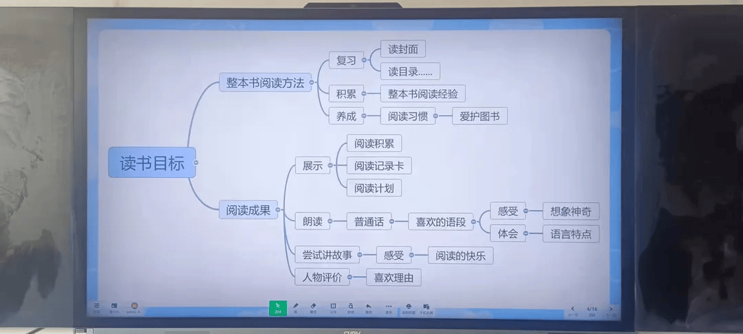 一是创设情境,通过讲故事内容来引导学生猜故事,从而激起学生的学习