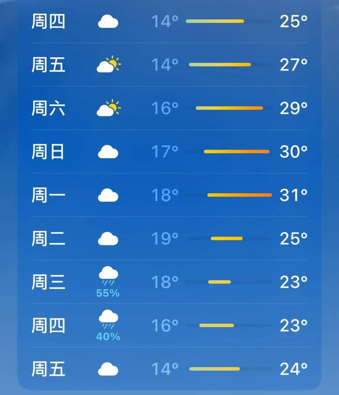 绵阳开启"夏日模式"_气温_未来_天气