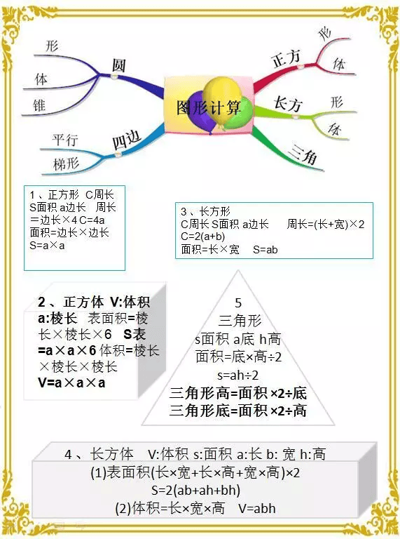 小学数学思维导图汇总 数学不怕了 快给孩子收藏