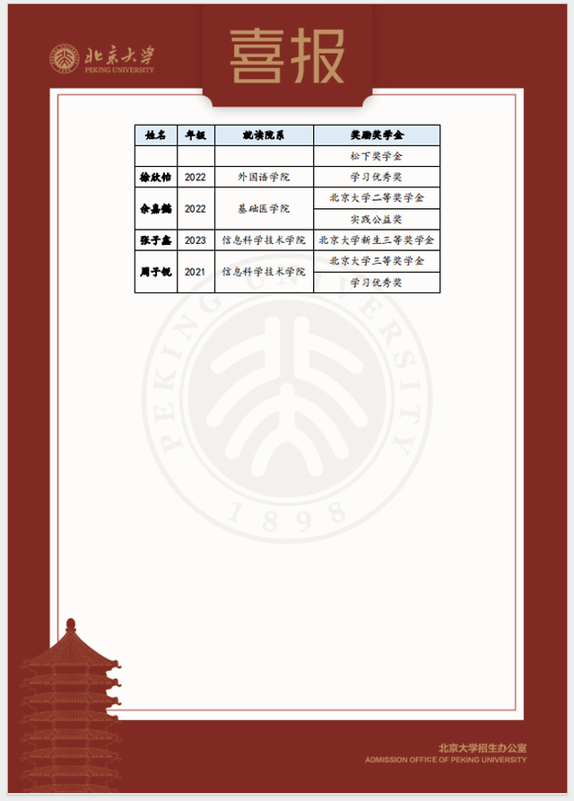 北京大学向九江一中发来喜报