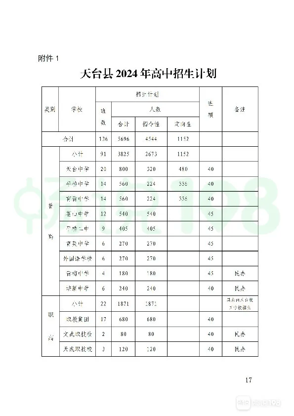 天台县中学排名