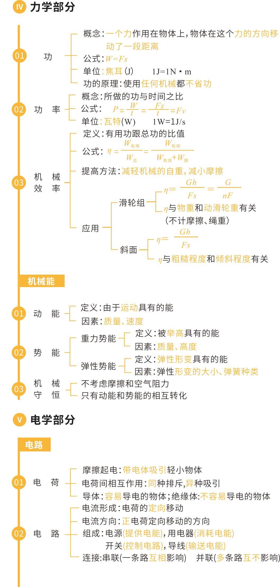 初中物理知识网络图图片