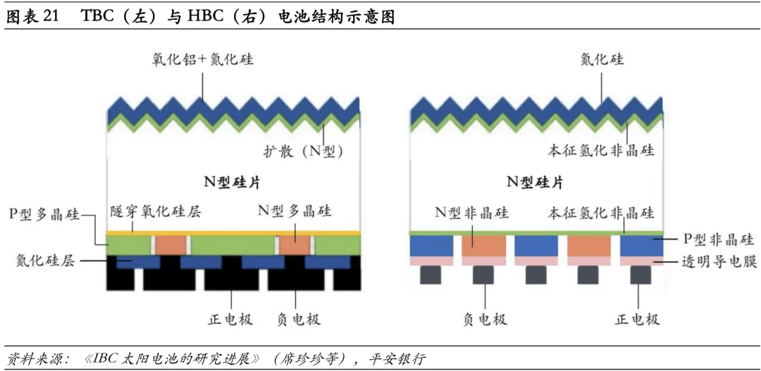 电池的结构 示意图图片