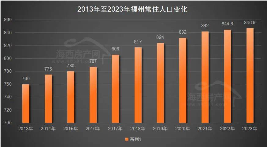 福建人口密度图片