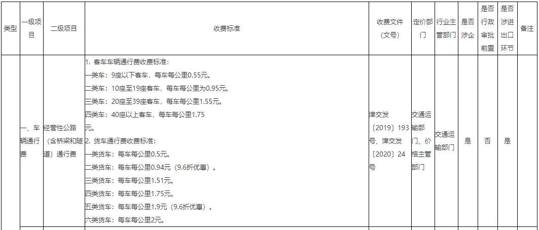 定了!天津明确这些收费标准→_小时_停车场_定价