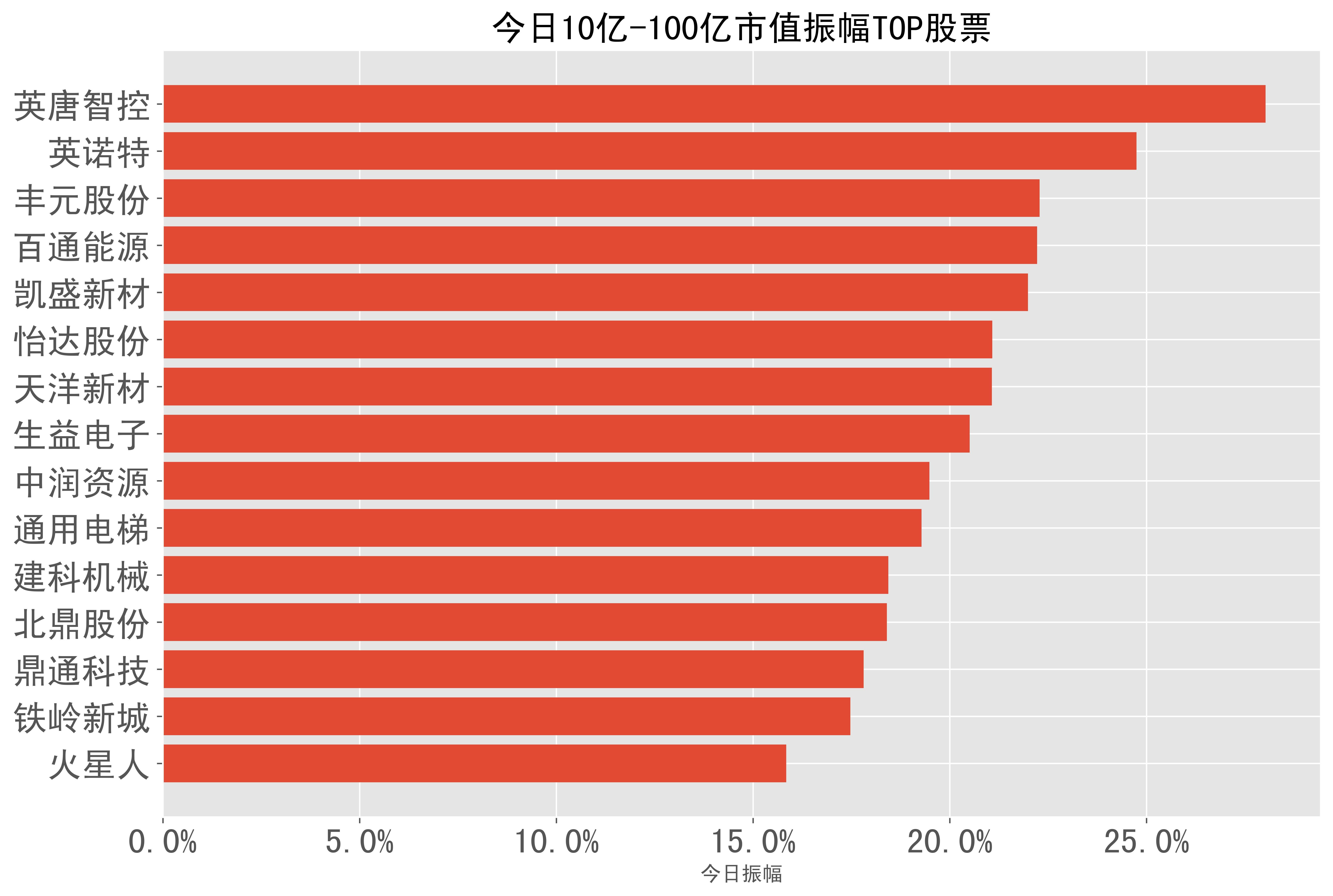 20240412a股日报股票振幅分类榜单